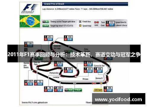 2011年F1赛季回顾与分析：技术革新、赛道变动与冠军之争