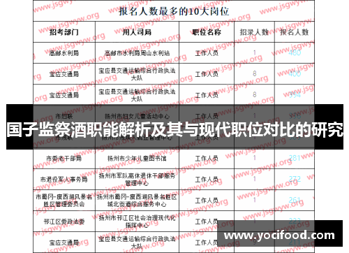 国子监祭酒职能解析及其与现代职位对比的研究